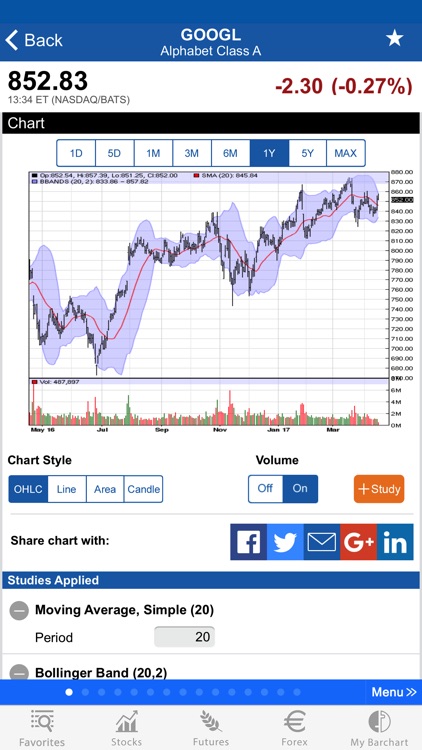 Futures and forex