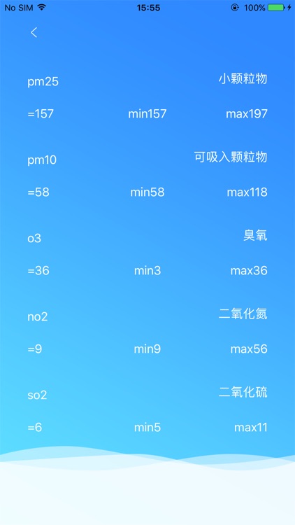Global Air Care Pro, AQI monitoring & forecast screenshot-3