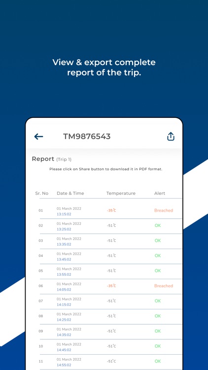 AirTemp by SDG Global