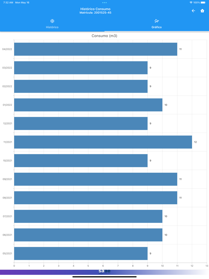 SAAE Jacarei - Agencia virtual