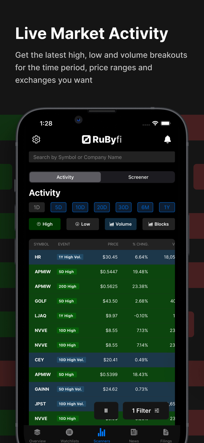RuByfi Stock Market Alerts