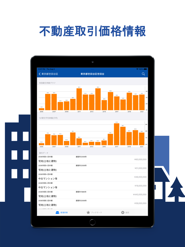 不動産取引価格情報