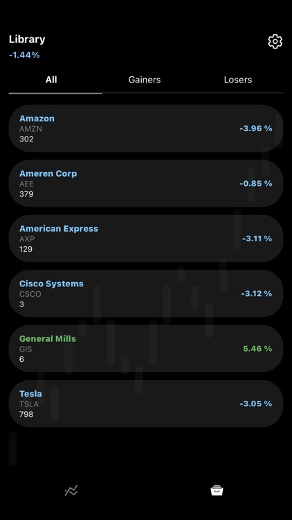 Insider Trends