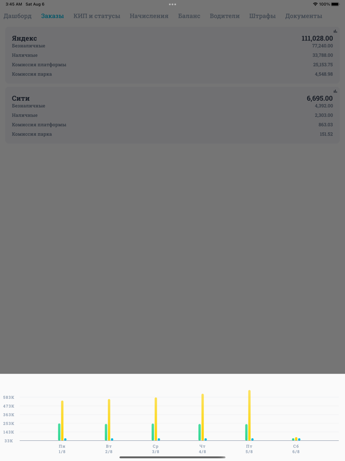 Element - руководитель