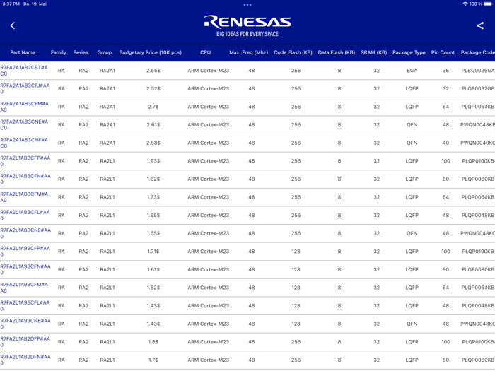 Renesas MCU Guide