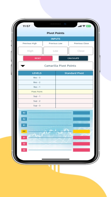 Pivot Points Calculator screenshot-4