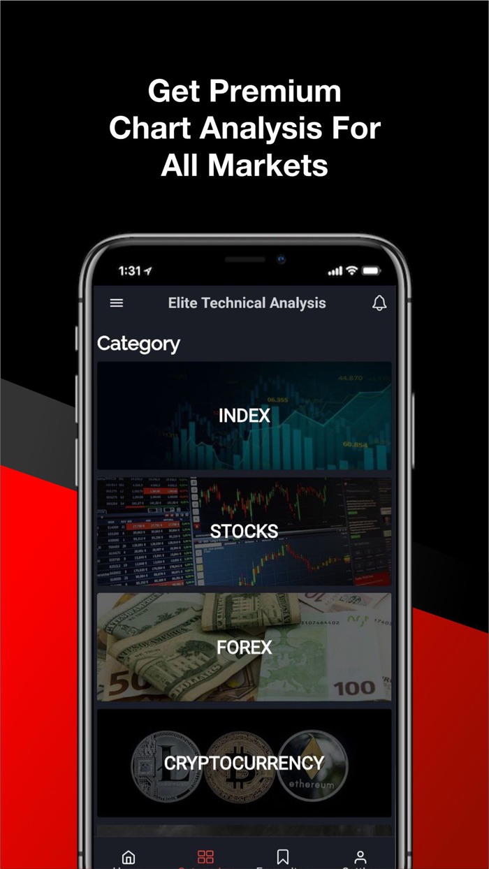 Elite Technical Analysis