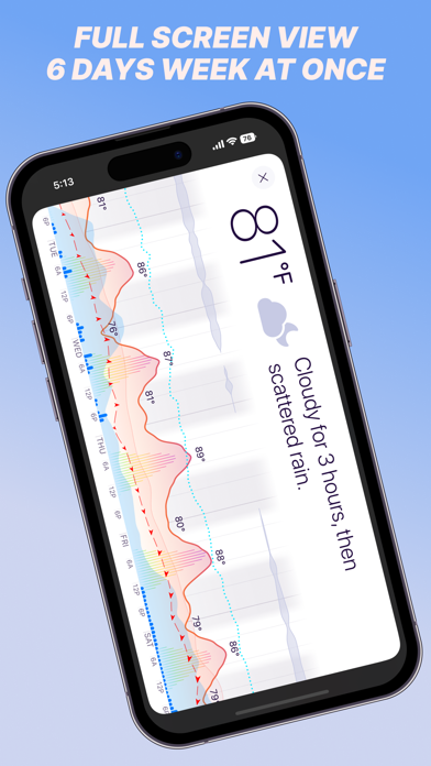 Weathergraph weather widget Screenshot