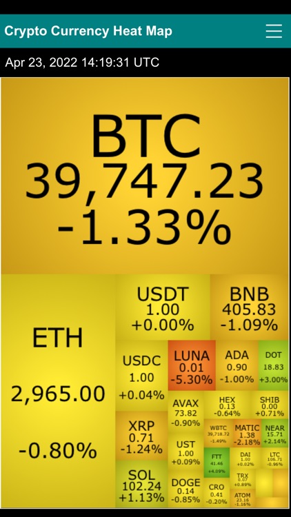 Crypto Currency Heat Map