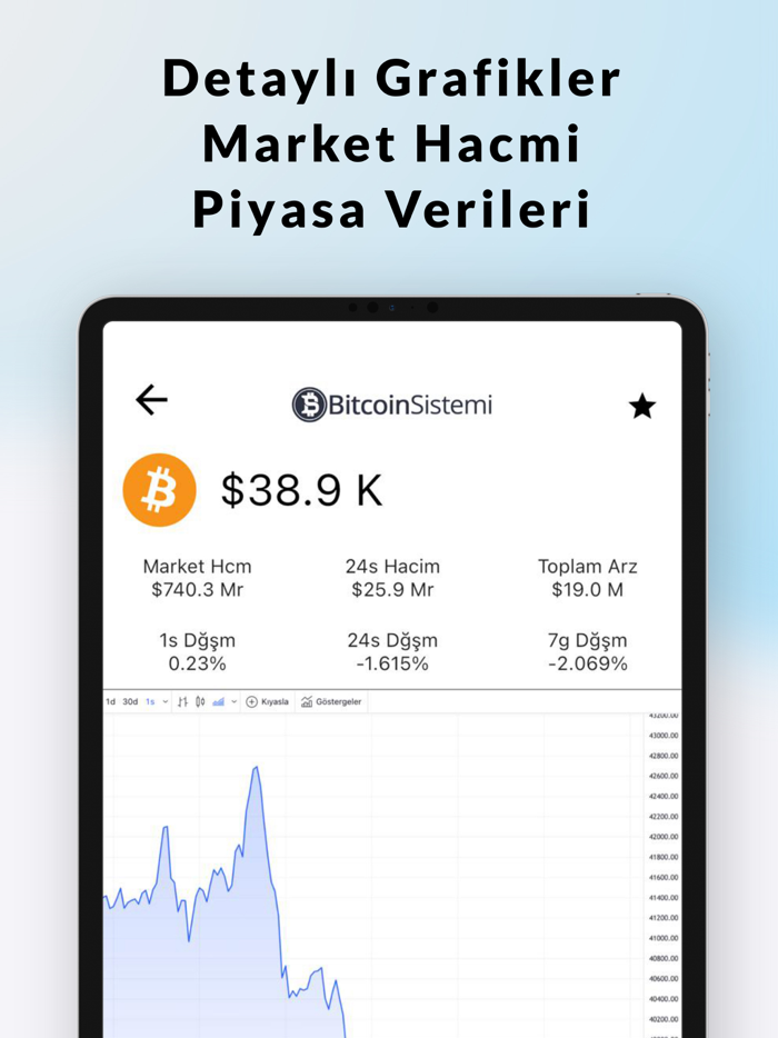 Bitcoin Sistemi - Kripto Haber