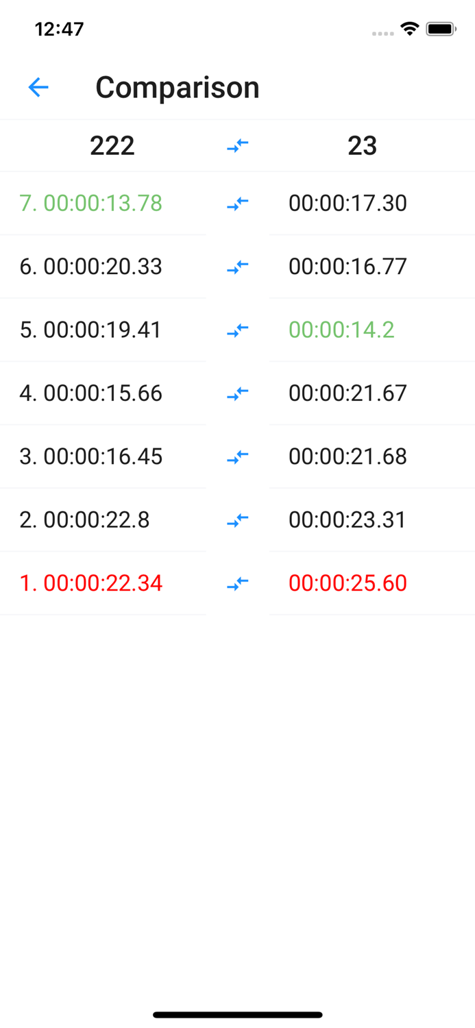 Group sports stopwatch