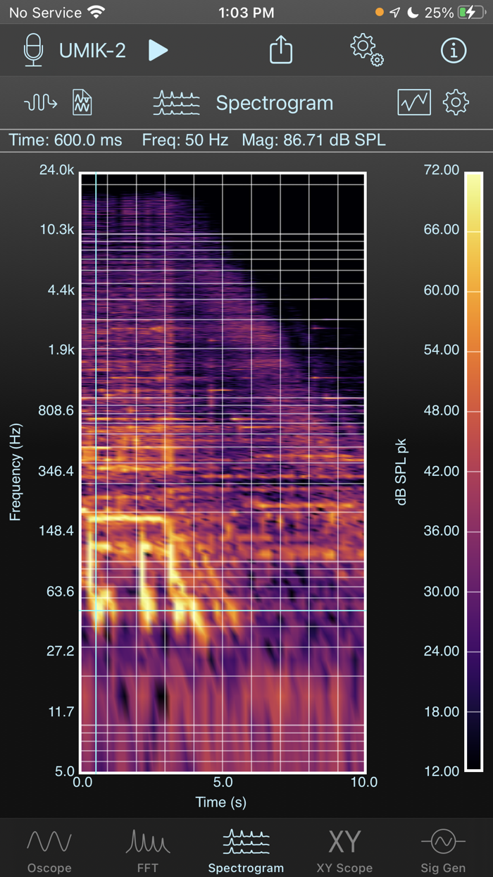 SignalScope Basic 2022