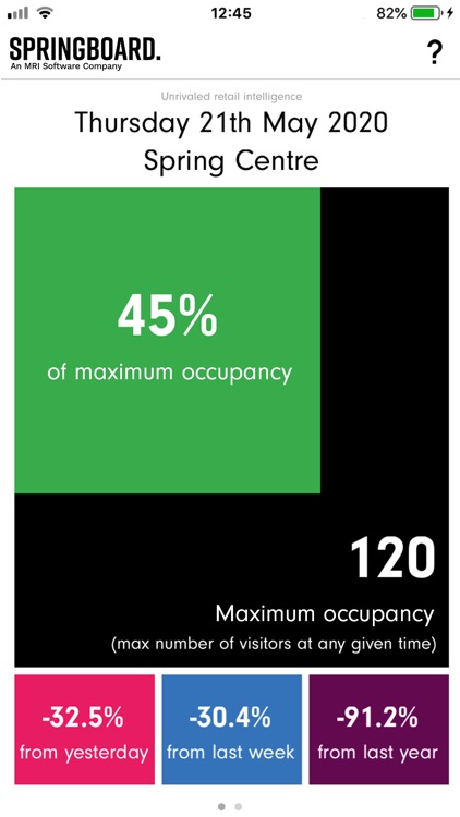 Springboard Live Data