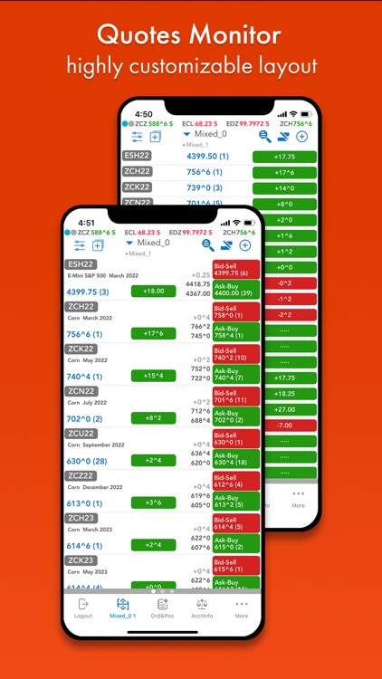 UTrade Futures