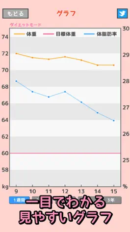 Game screenshot ダイエットン - 見て楽しい体重管理アプリ - apk