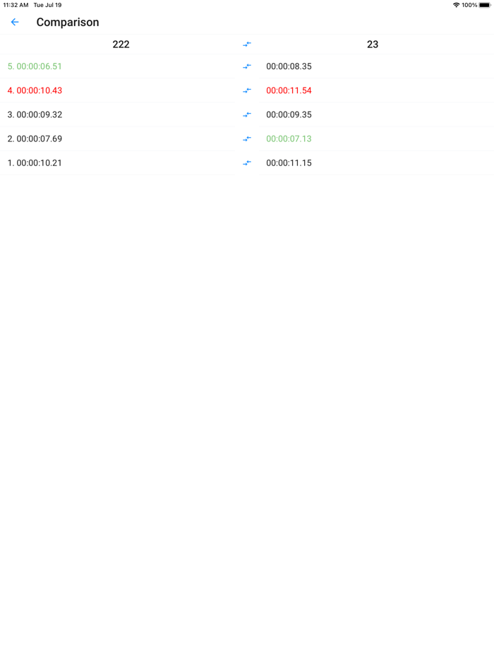Group sports stopwatch