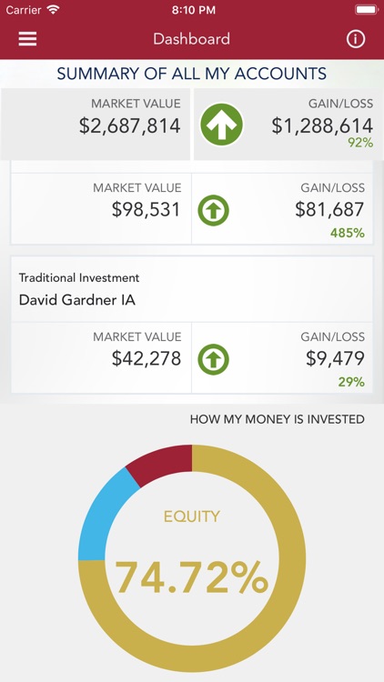 cambridge trust company mortgage rates