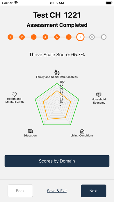 Thrive Scale screenshot 4