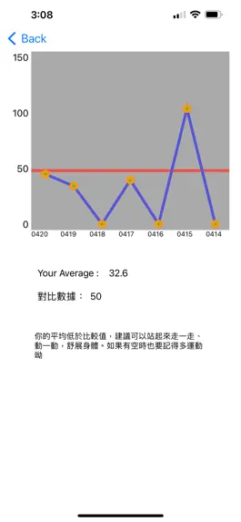 Game screenshot 心律變異觀察與追蹤HRV Analysis hack