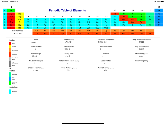 Periodic Table of Elements PRO