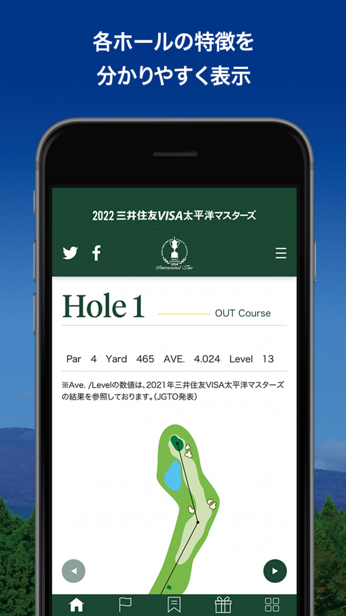 三井住友VISA太平洋マスターズ