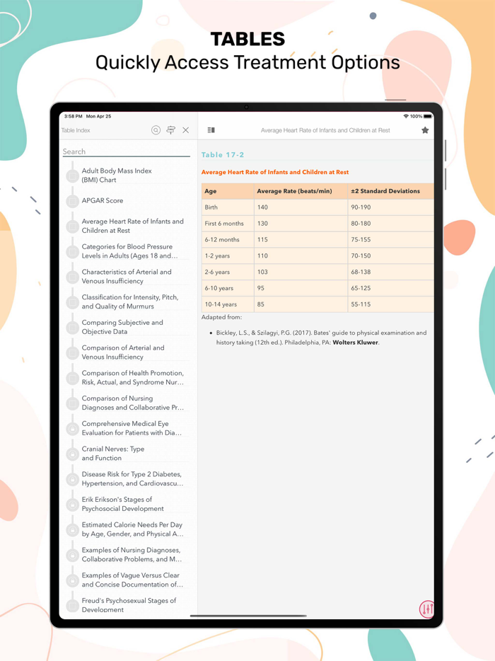Nurses HBK Health Assessment