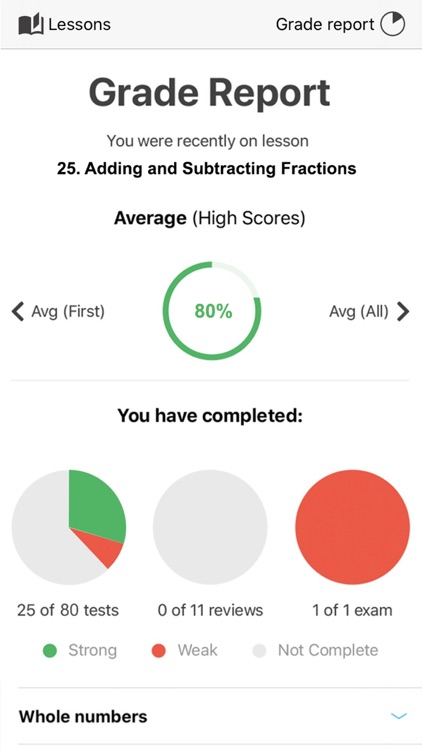 TSIA2 Math Test Prep By YourTeacher.com