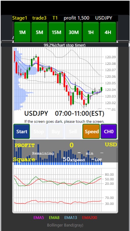 Forex Speed Chart-Forex Game