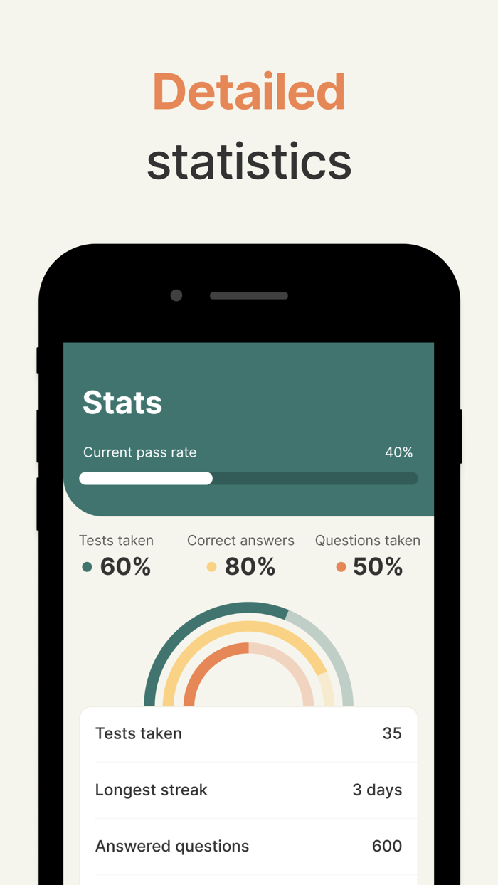 CDL, DMV  Motorcycle Prep
