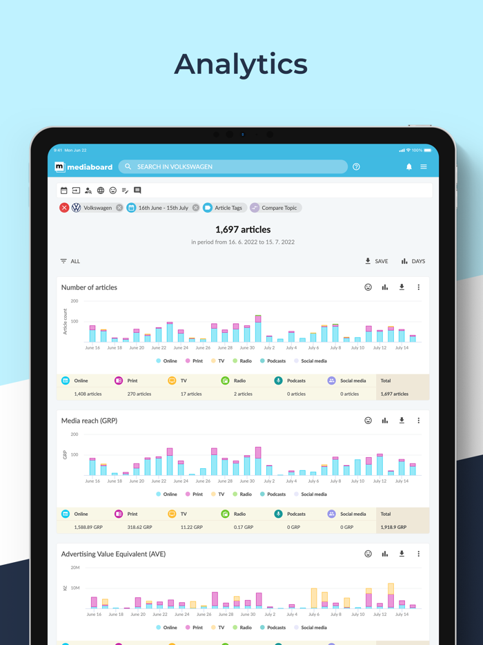 Mediaboard - Media Monitoring