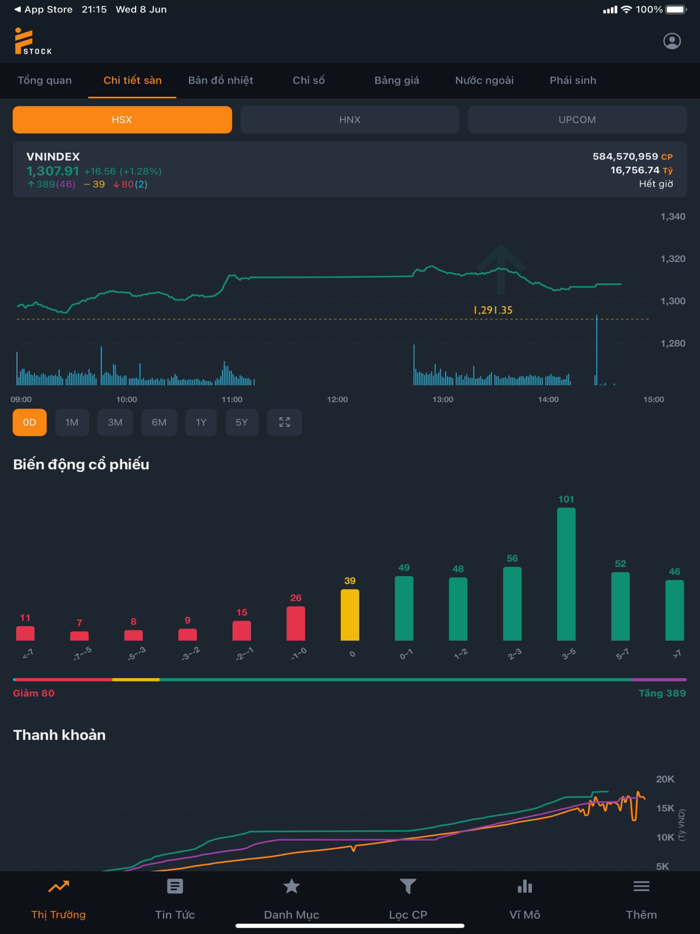 Fstock - Đầu tư chứng khoán