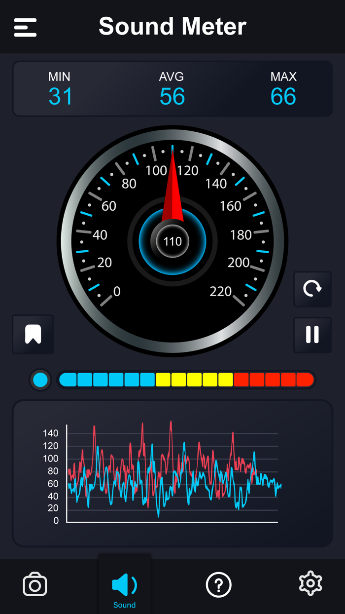 Decibel Sound Noise Meter