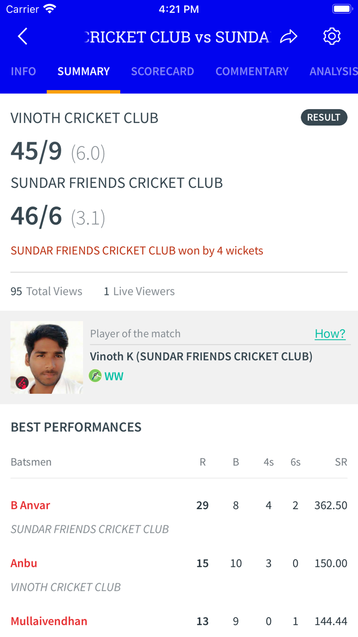 Blue Diamond Cricket Academy