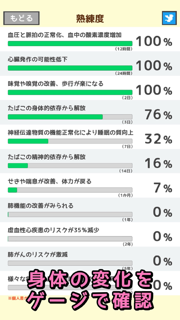 禁煙ソルジャー -見て楽しい禁煙アプリ-