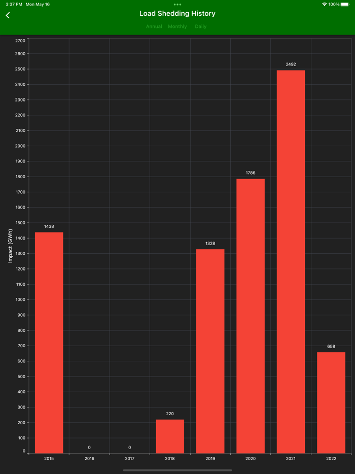 Load Shedding Notifier