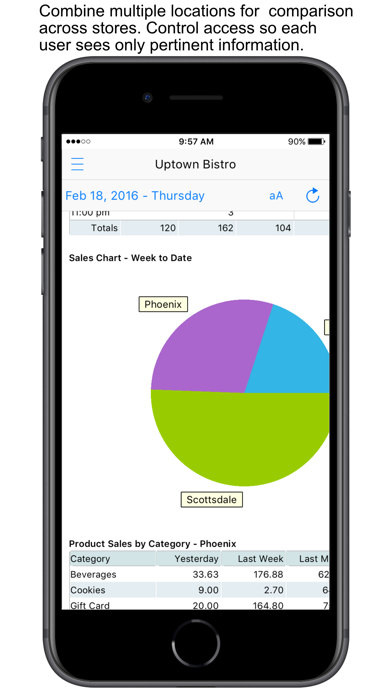 How to cancel & delete Point of Success Dashboard from iphone & ipad 2