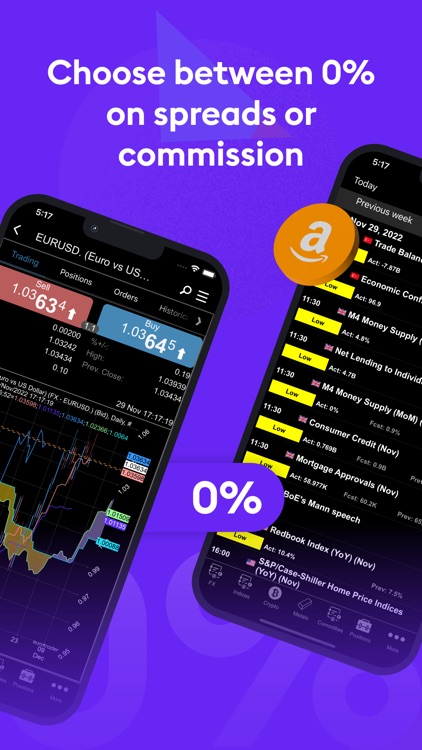 Eurotrader: Stock & Forex