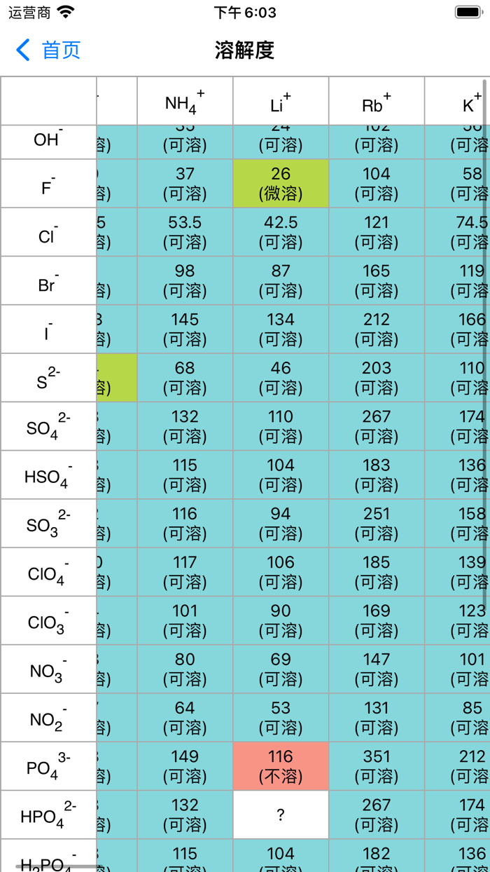化学工具箱-周期表、方程式查询