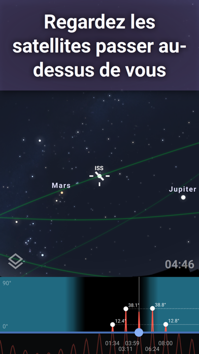 Stellarium - Carte du ciel