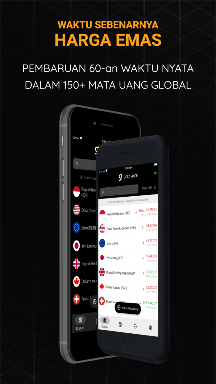 Harga Emas Langsung Hari Ini