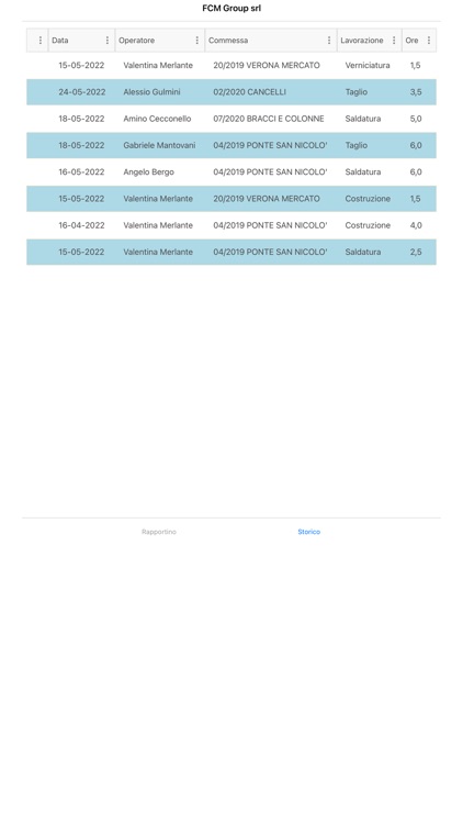 Start: FCM Group srl