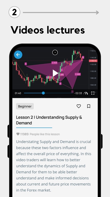 Learn Trading: Stocks & Crypto