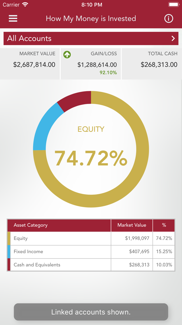 Cambridge Trust Total Wealth