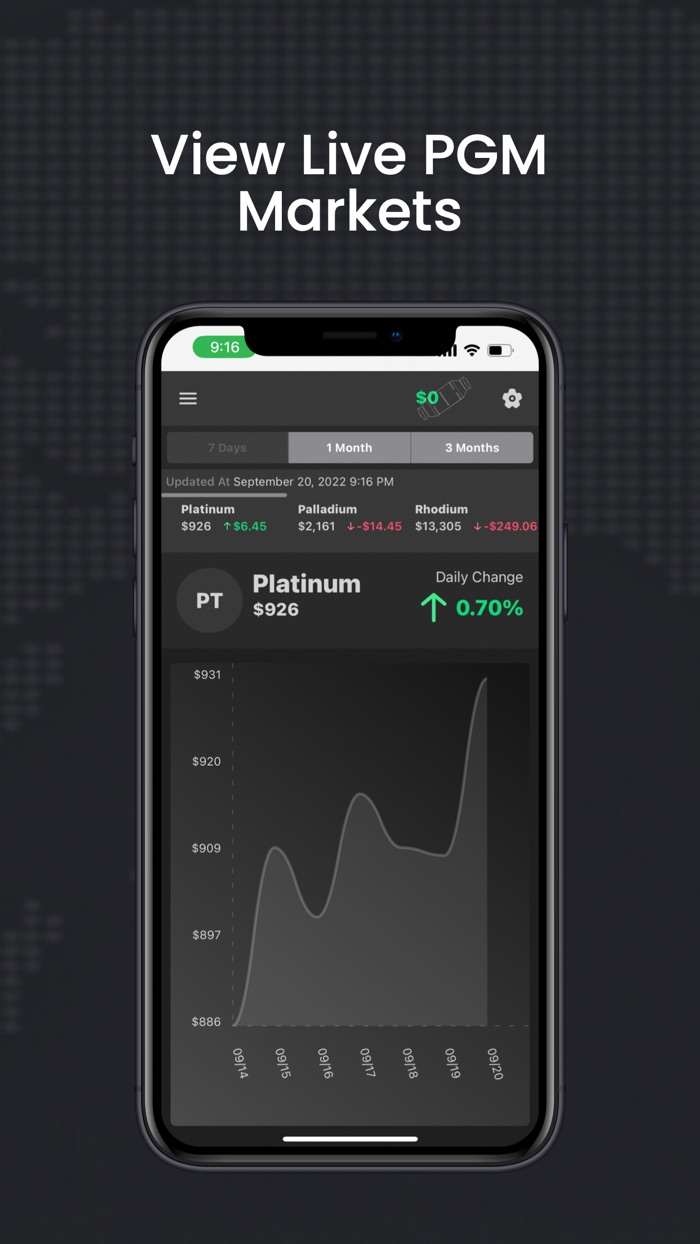 DRAC Converter Pricing