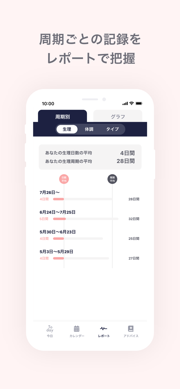 ソフィ -生理管理アプリで生理を予測不調ケア