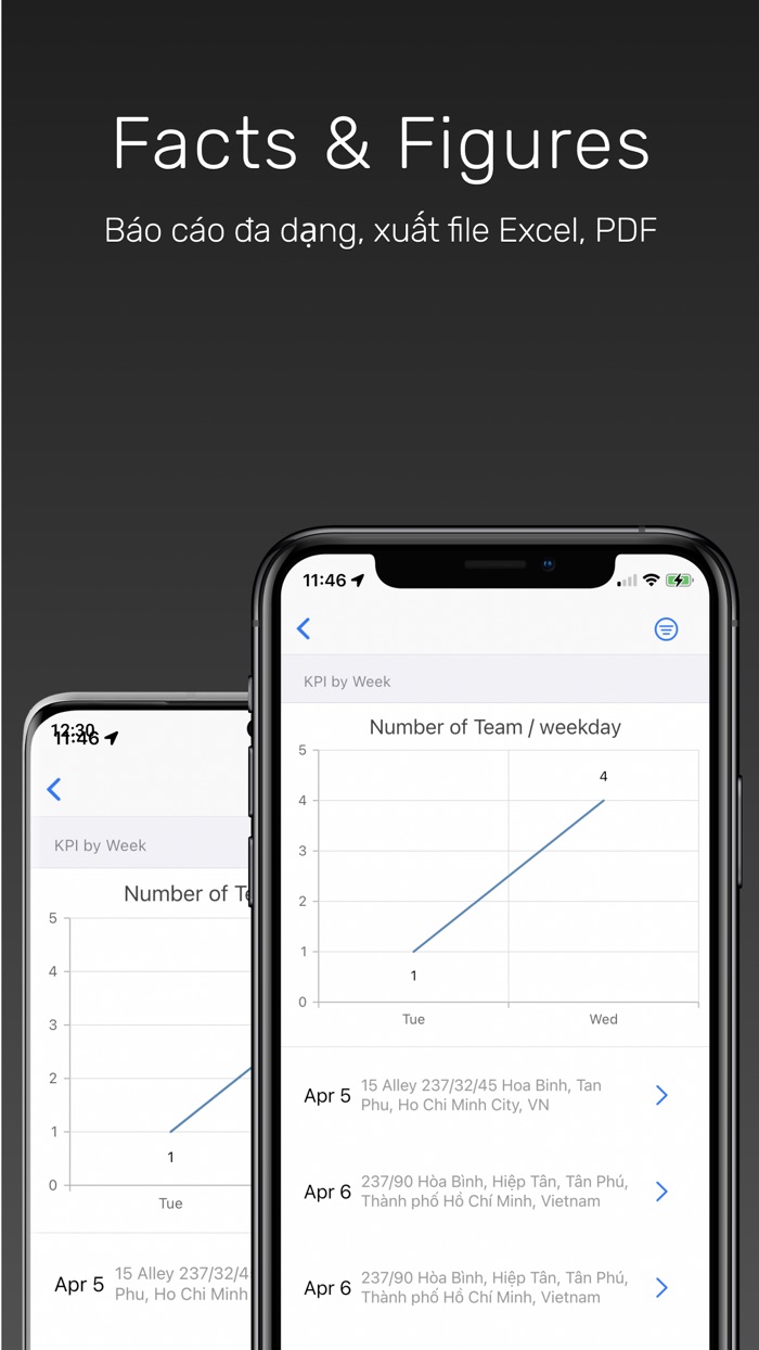 FAFI - FActs  FIgures in Work