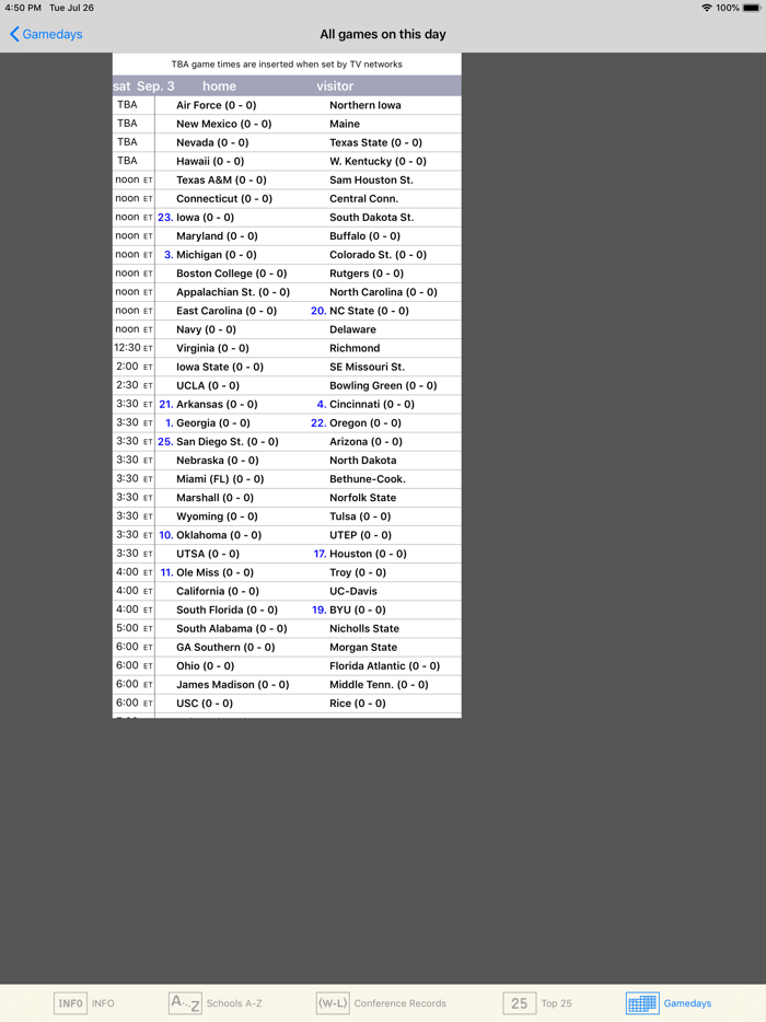 Gridiron 2022 College Football