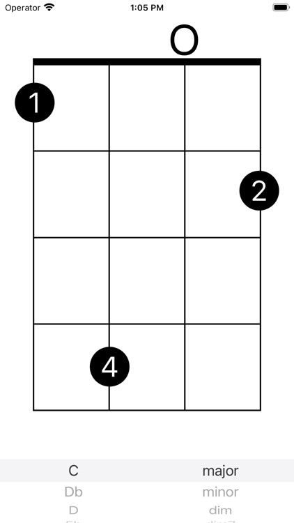 Ukulele chords - simple