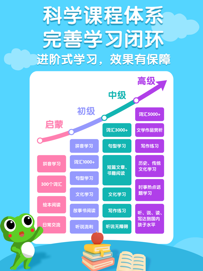 eChineseLearning 华裔青少儿