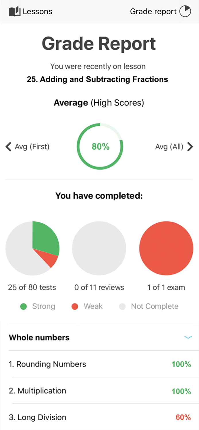 CLEP College Algebra Test Prep